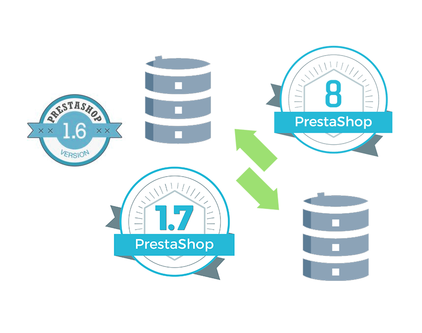 Migration Prestashop transfère base de donnée